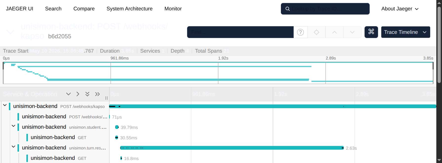 Timeline de un trace de webhook con 21 spans